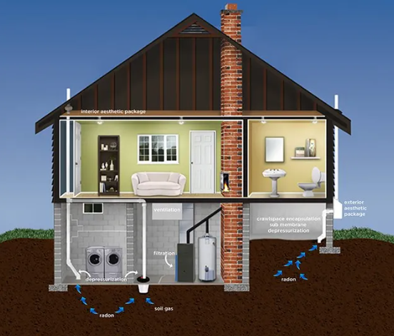 Radon mitigation services in Arizona