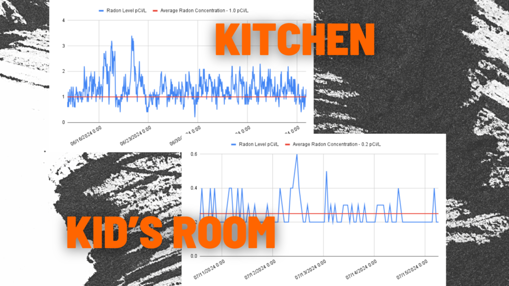 Arizona Radon Testing, Environmental Radon Testing in Phoenix