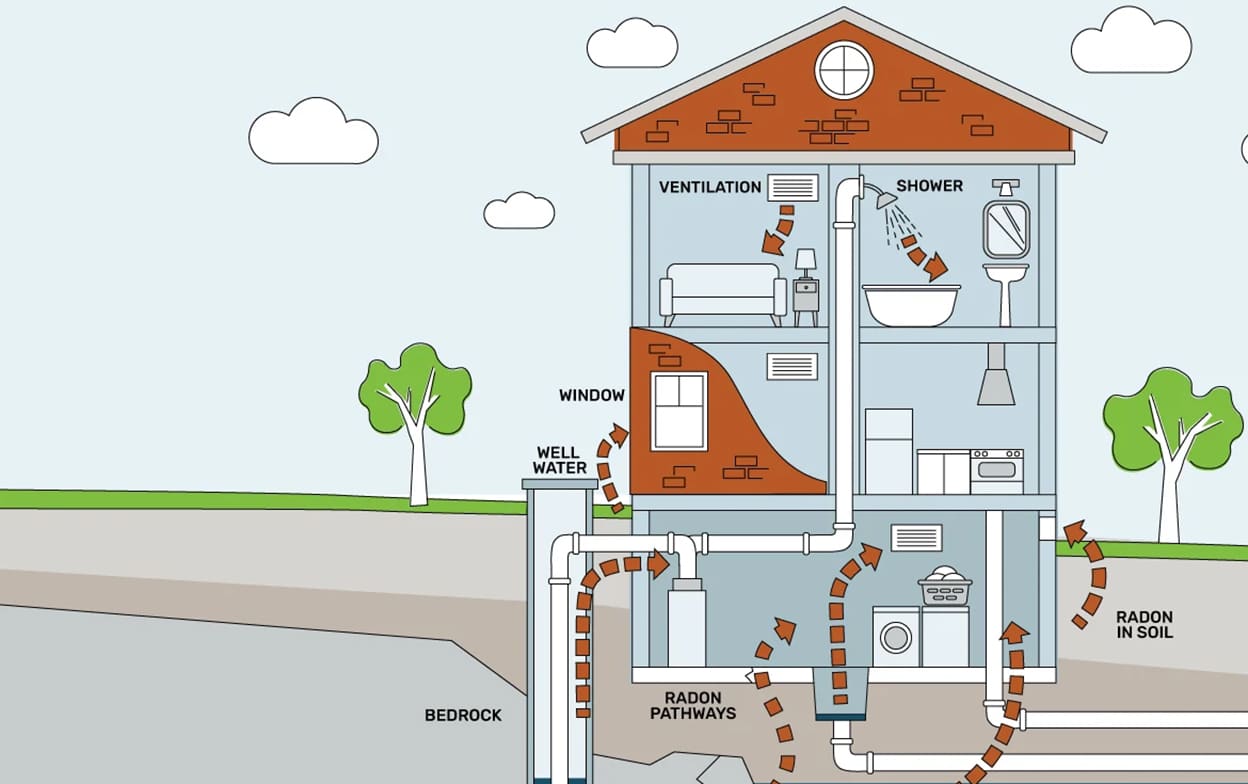 How much does radon mitigation cost in arizona?