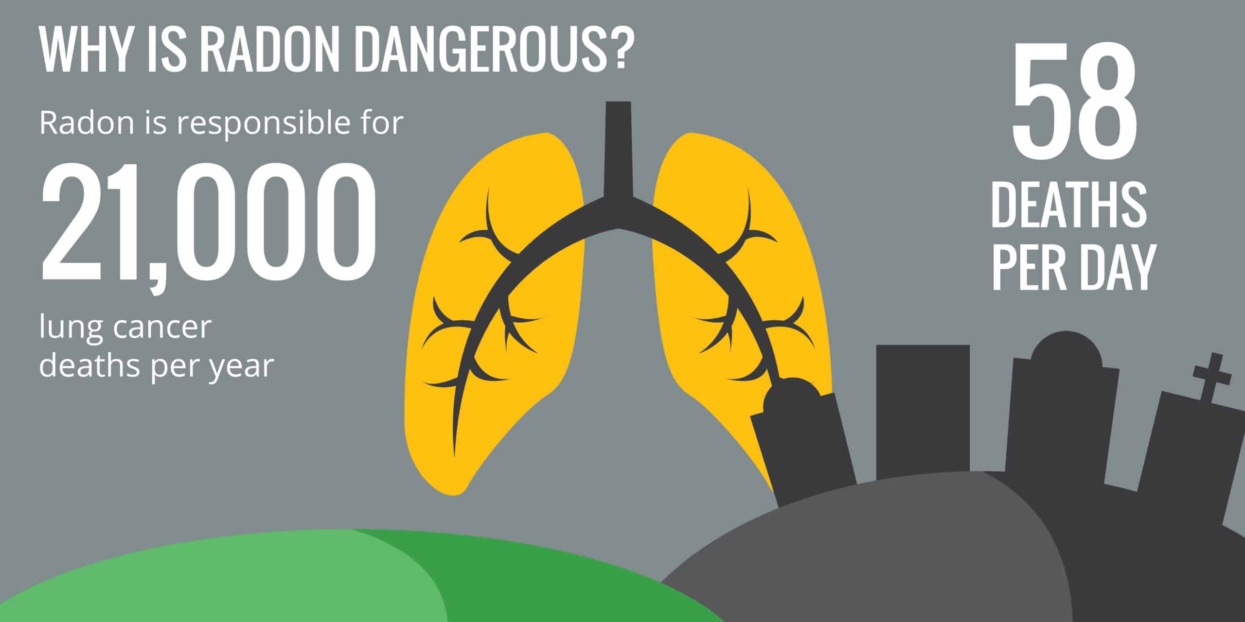 Lung cancer deaths per year from radon infographics.